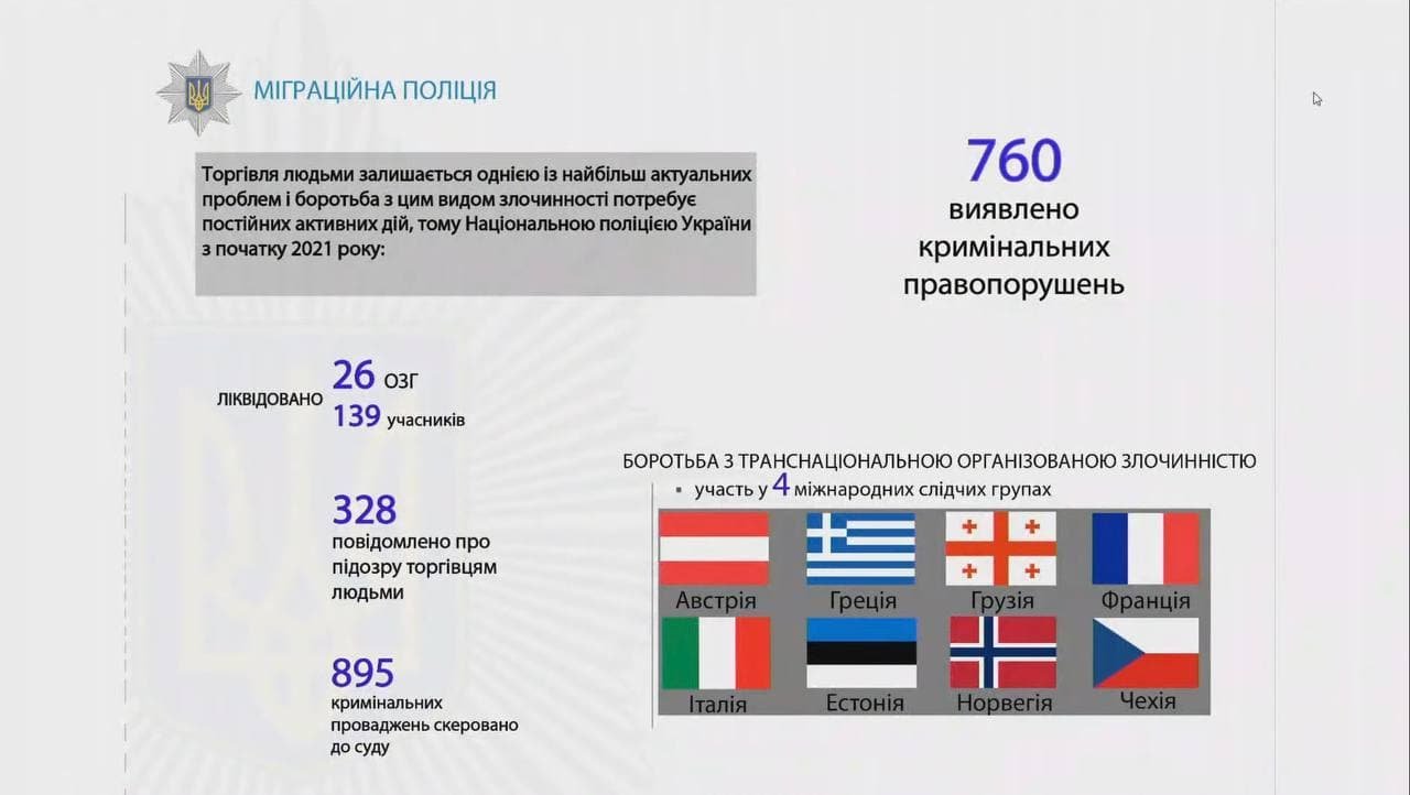 С начала года в Украине полицейские выявили 760 случаев торговли людьми 2
