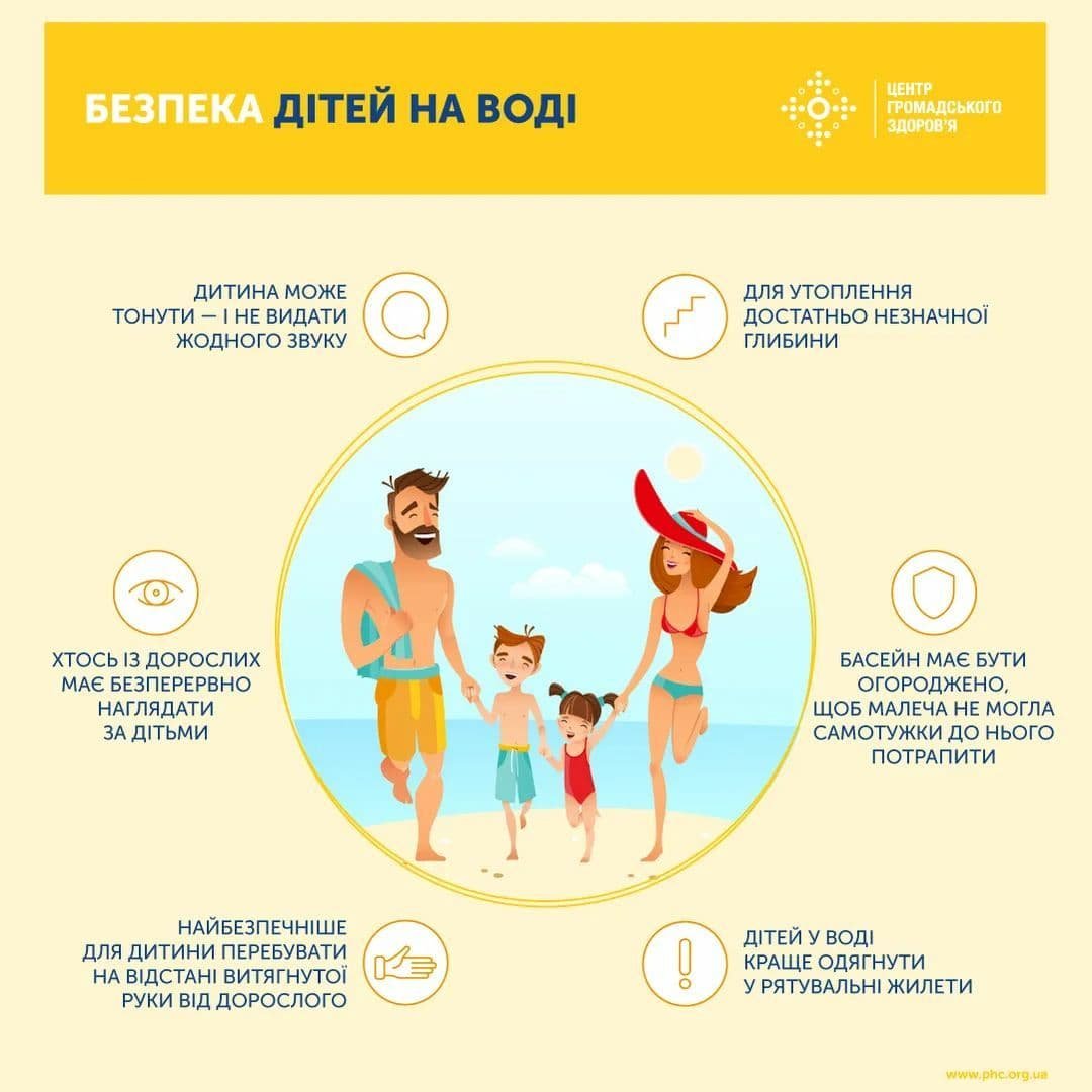 Як безпечно відпочивати біля води з дітьми: головні правила 1