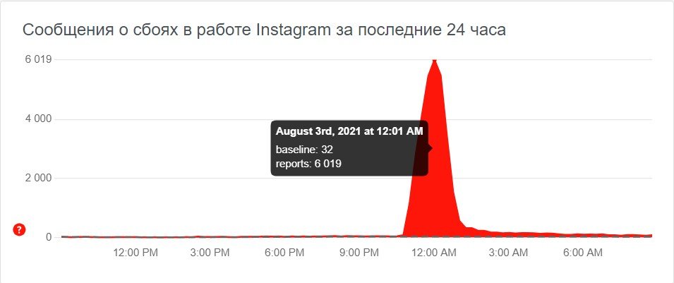В социальной сети Instagram произошел масштабный сбой 2