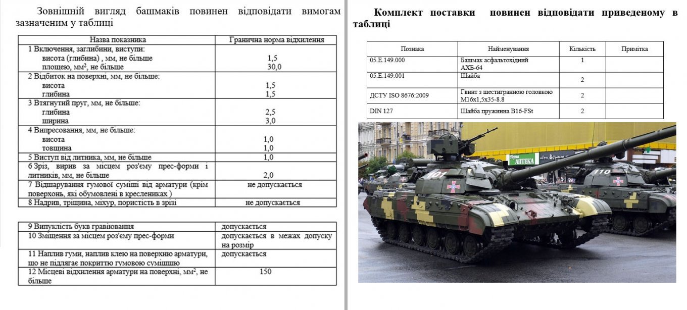 ТТХ заказанных Минобороны "башмаков" ТТХ заказанных Минобороны "башмаков"
