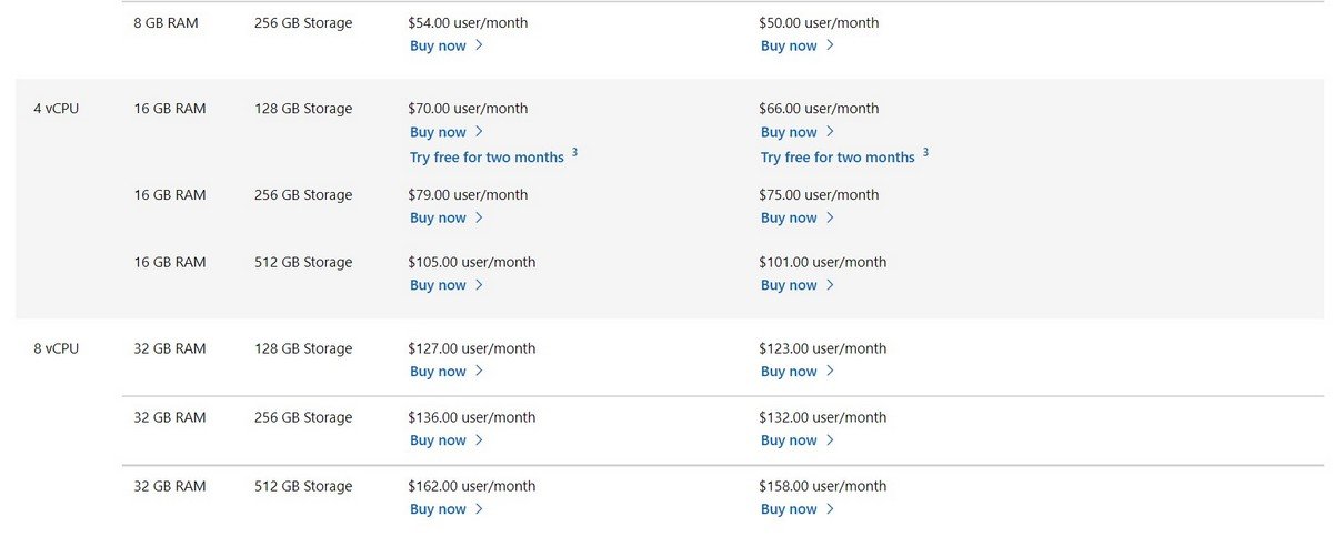 Microsoft назвала цены на облачную ОС Windows 365 2
