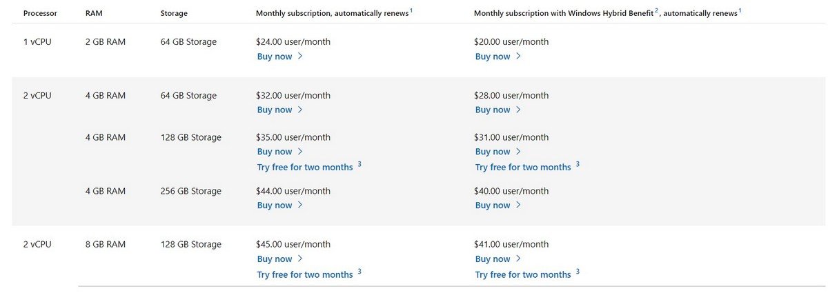 Microsoft назвала цены на облачную ОС Windows 365 1