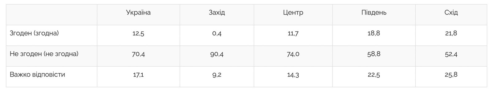 Согласны чуть более 10%: что украинцы думают о статье Путина об Украине 1