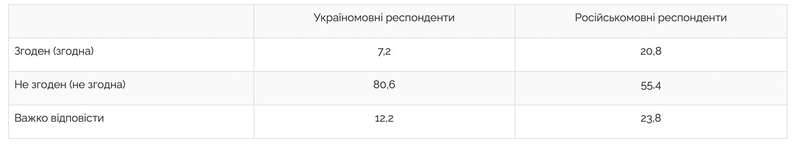 Согласны чуть более 10%: что украинцы думают о статье Путина об Украине 2