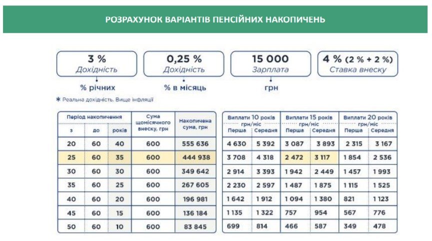Как будет работать накопительная пенсия в Украине 3