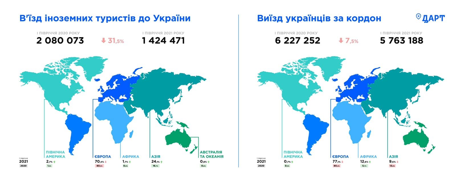 Скільки туристів і з яких країн найчастіше приїжджають до України 1