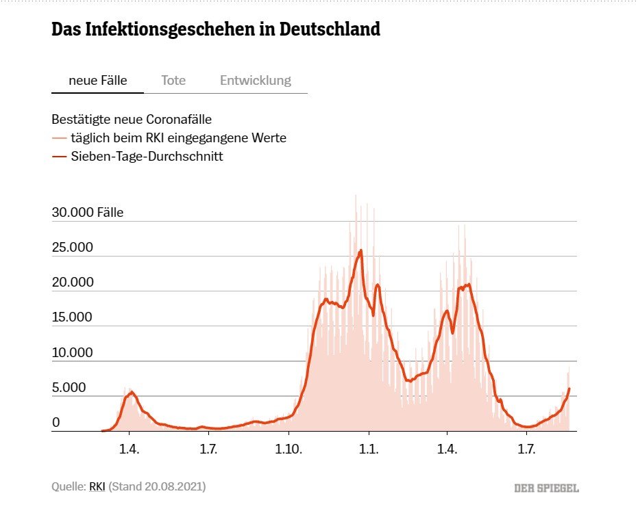 В Германии объявили о четвертой волне коронавируса 1
