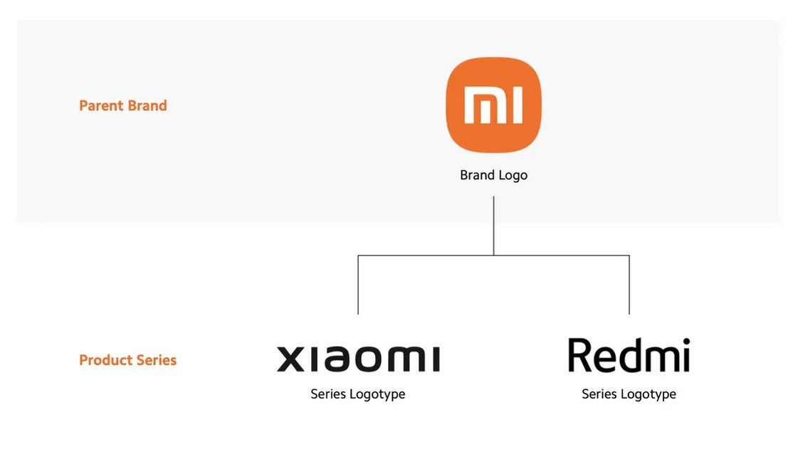 Xiaomi отказывается от бренда Mi 1