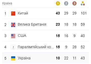 медали 29,08