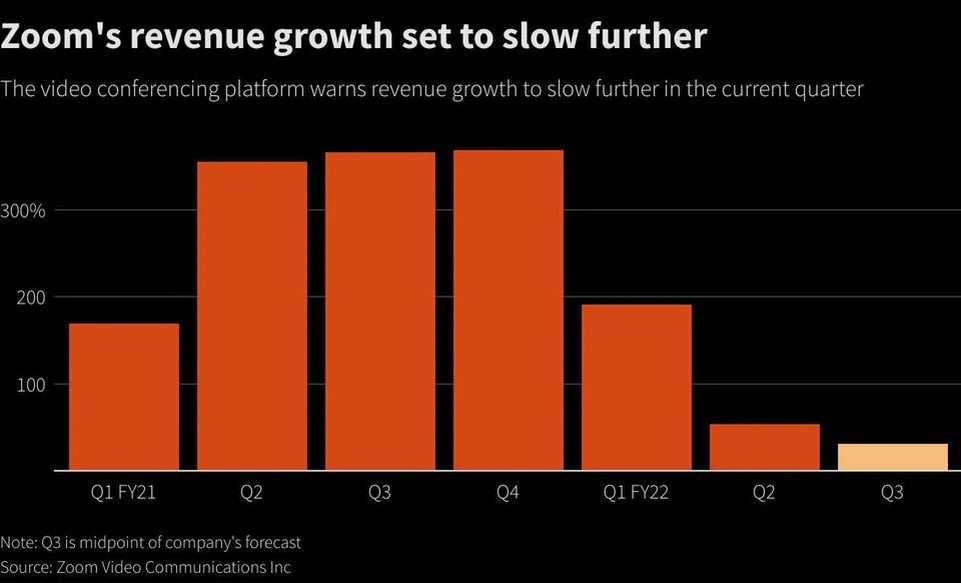 График Reuters