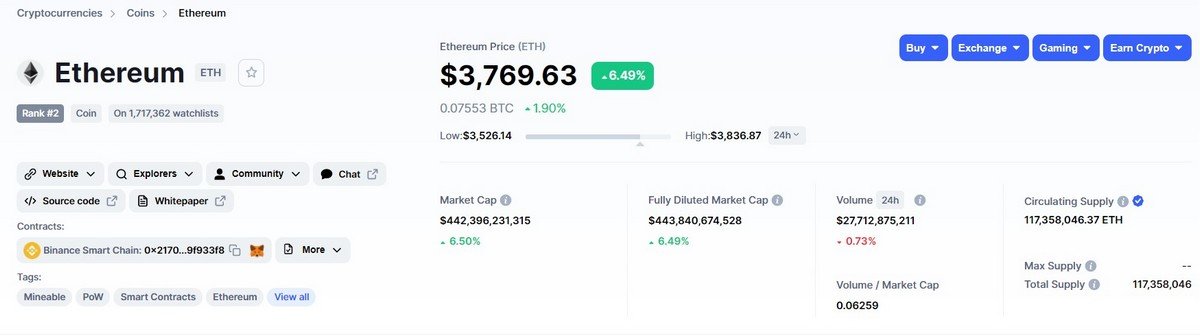 Криптовалюта Ethereum снова резко подорожала Криптовалюта Ethereum снова резко подорожала