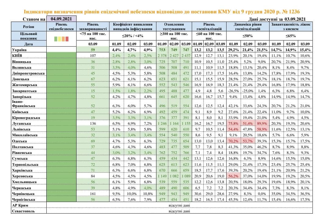 В Украине две области не соответствует «зелёной» зоне карантина 1