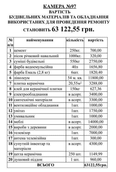 В изоляторе Киева отремонтировали прогулочный дворик: как он выглядит 8