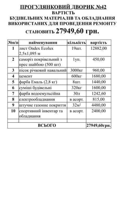 В изоляторе Киева отремонтировали прогулочный дворик: как он выглядит 9