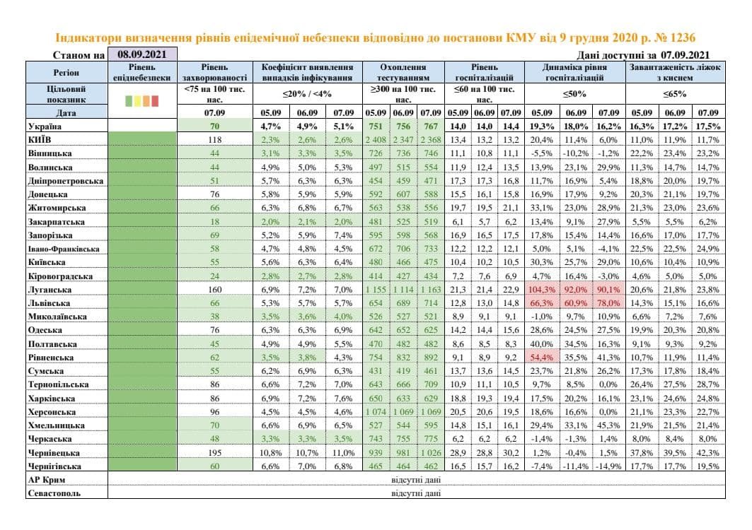 В Україні дві області не відповідають «зеленій» зоні карантину 1