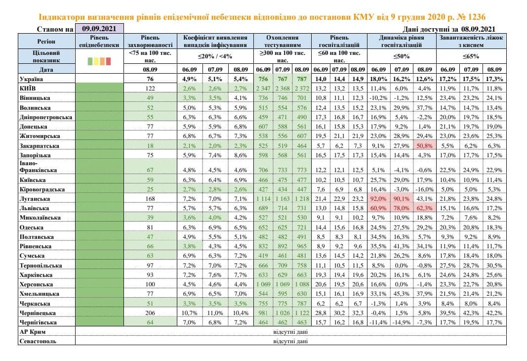 В Україні дві області не відповідають «зеленій» зоні карантину 1