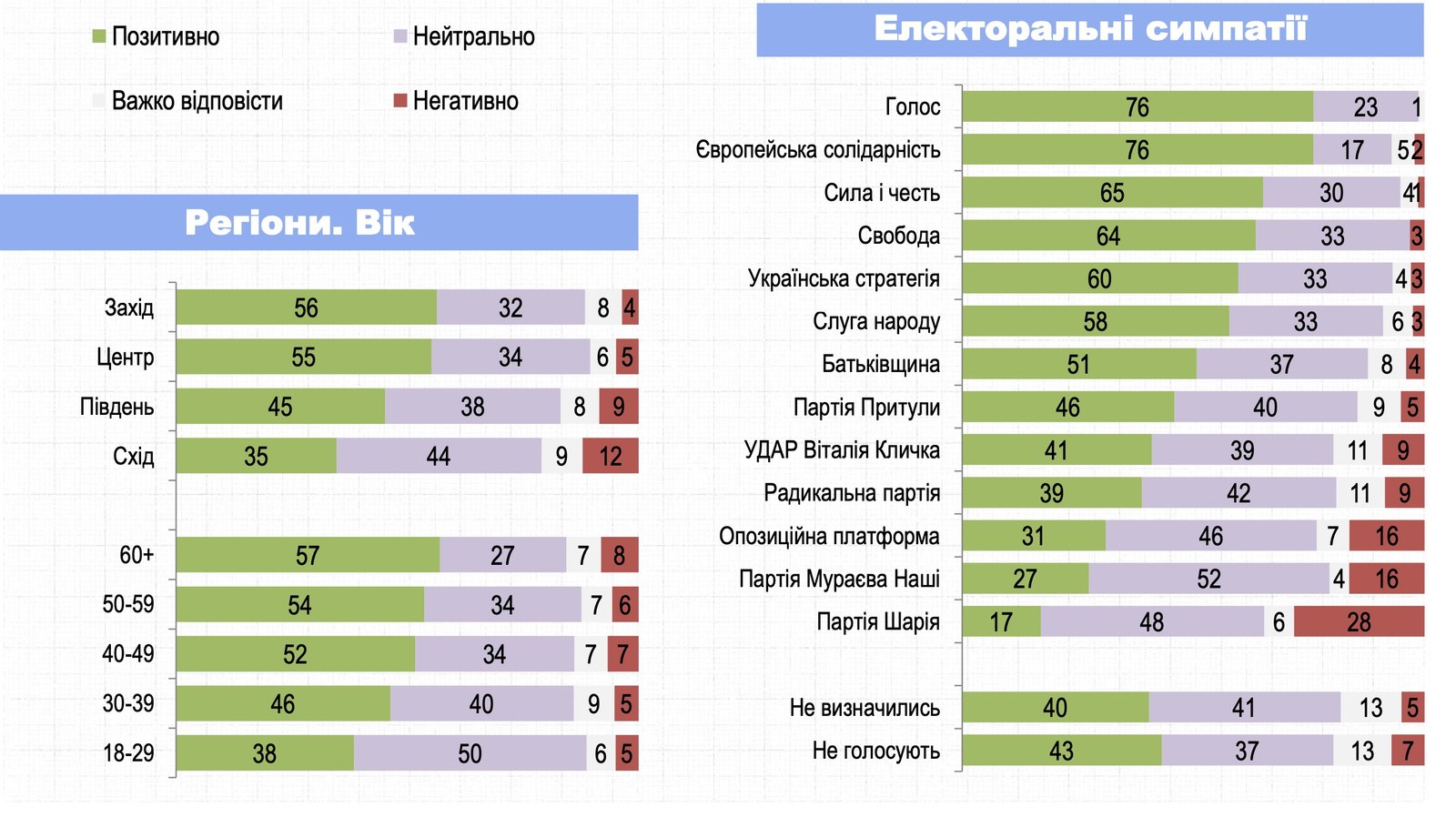 Як українці оцінюють діяльність Кримської платформи - опитування 2
