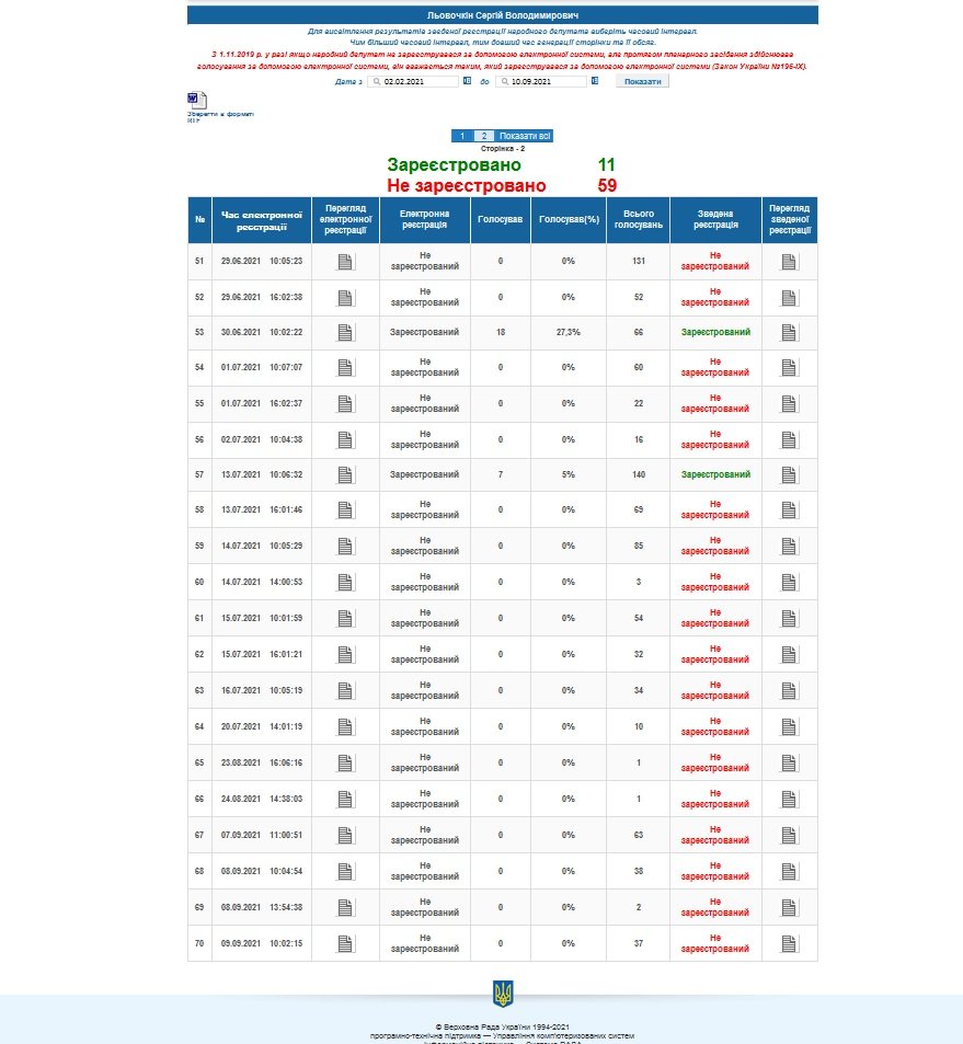 Розкол в ОТЗЖ стає явним: чого чекати від боротьби груп Льовочкіна і Медведчука 2