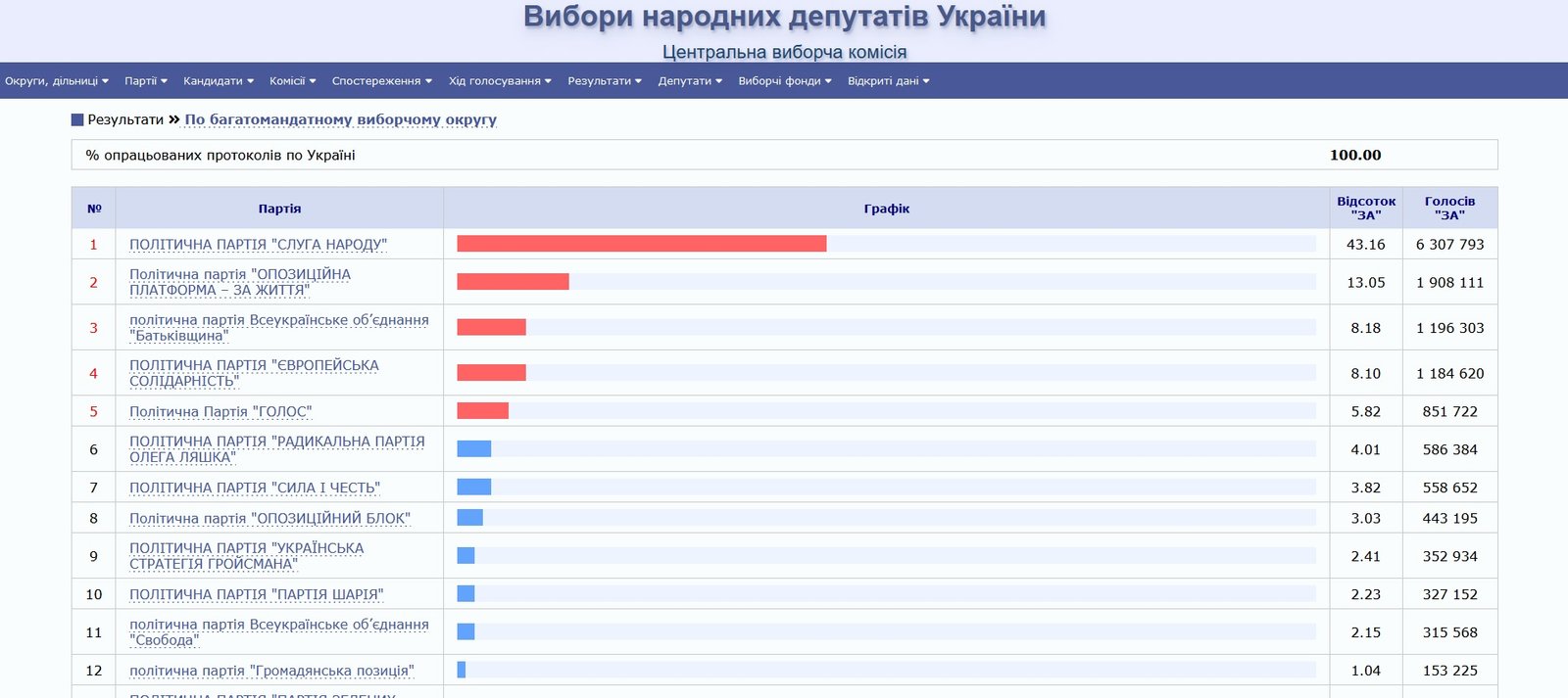 Розкол в ОТЗЖ стає явним: чого чекати від боротьби груп Льовочкіна і Медведчука 4