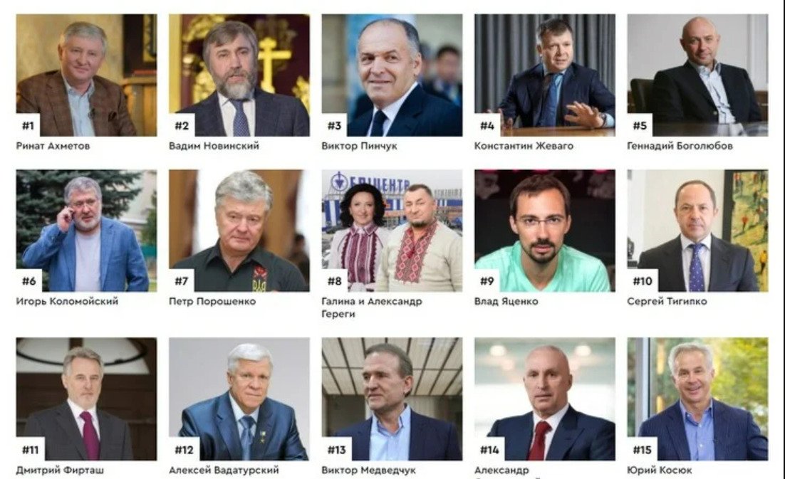 Топ-100 богатых украинцев: рейтинг 1
