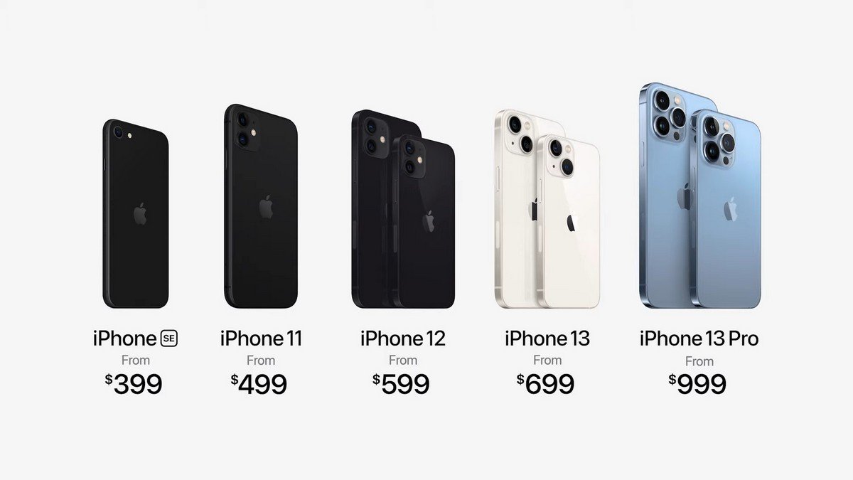 Все iPhone, доступные для покупки Все iPhone, доступные для покупки