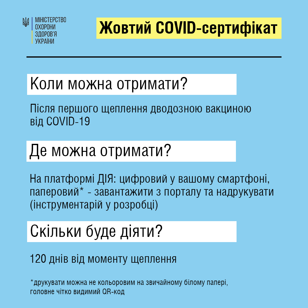 Какими будут «жёлтые» и «зелёные» COVID-сертификаты в Украине 1