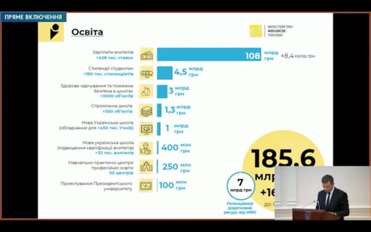 В Україні затвердили держбюджет-2022: основні напрямки 2