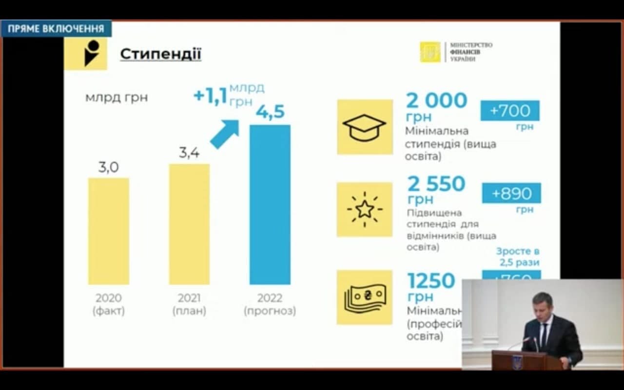 В Україні затвердили держбюджет-2022: основні напрямки 3