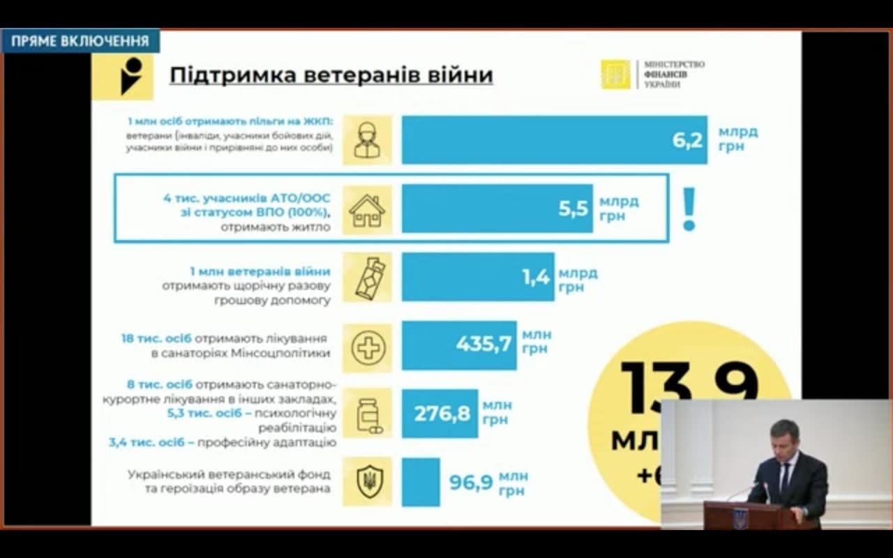 В Україні затвердили держбюджет-2022: основні напрямки 4
