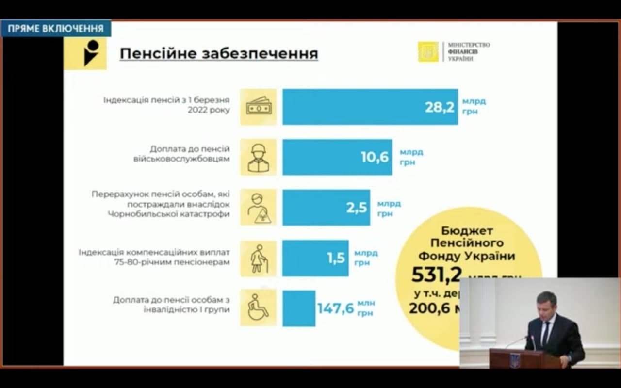 В Україні затвердили держбюджет-2022: основні напрямки 5