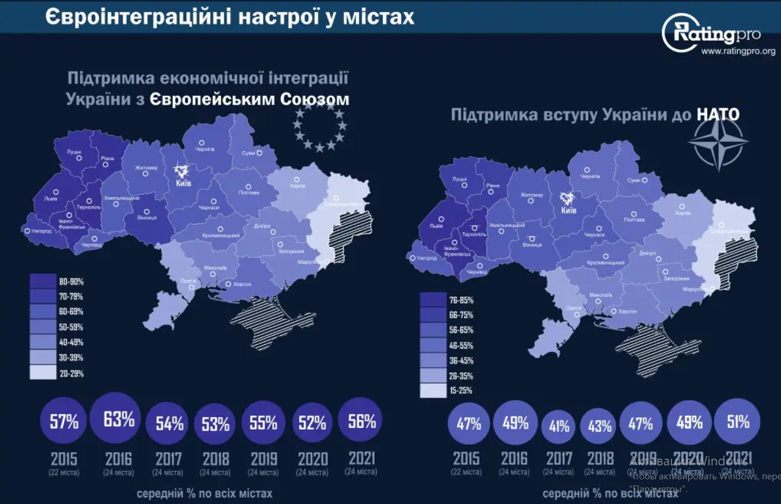 Вступление Украины в НАТО поддержали бы 51 % украинцев. Результаты опроса 2