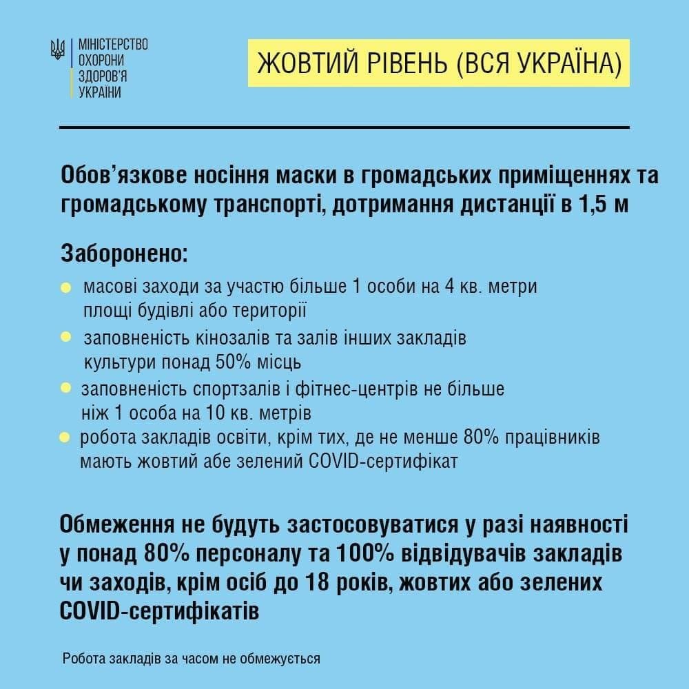 Украина переходит в «жёлтую» зону карантина: какие ограничения будут действовать 1