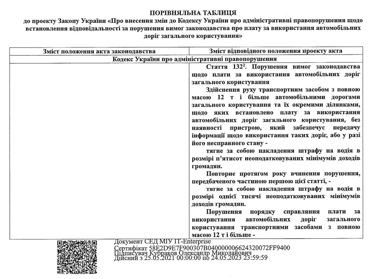 В Украине водителей грузовиков обяжут платить за проезд по дорогам государственного значения 1
