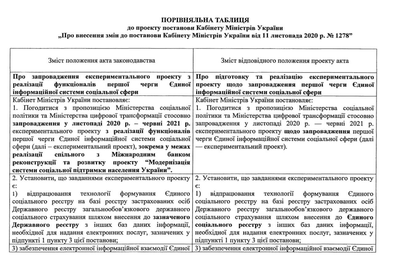В Украине расширили ряд услуг, которые можно будет получить через «Дію» 1
