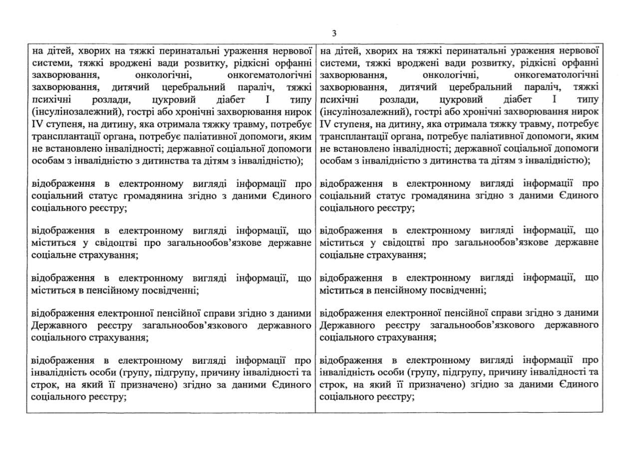 В Украине расширили ряд услуг, которые можно будет получить через «Дію» 3