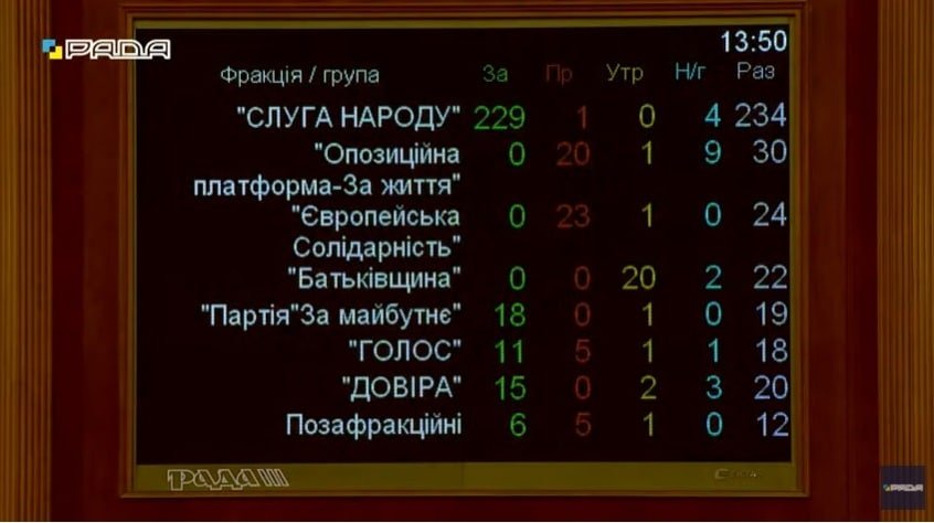 Рада приняла антиолигархический закон: что изменится 1