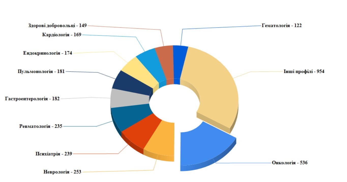 Українцям пропонують випробувати на собі ліки проти коронавірусу 1