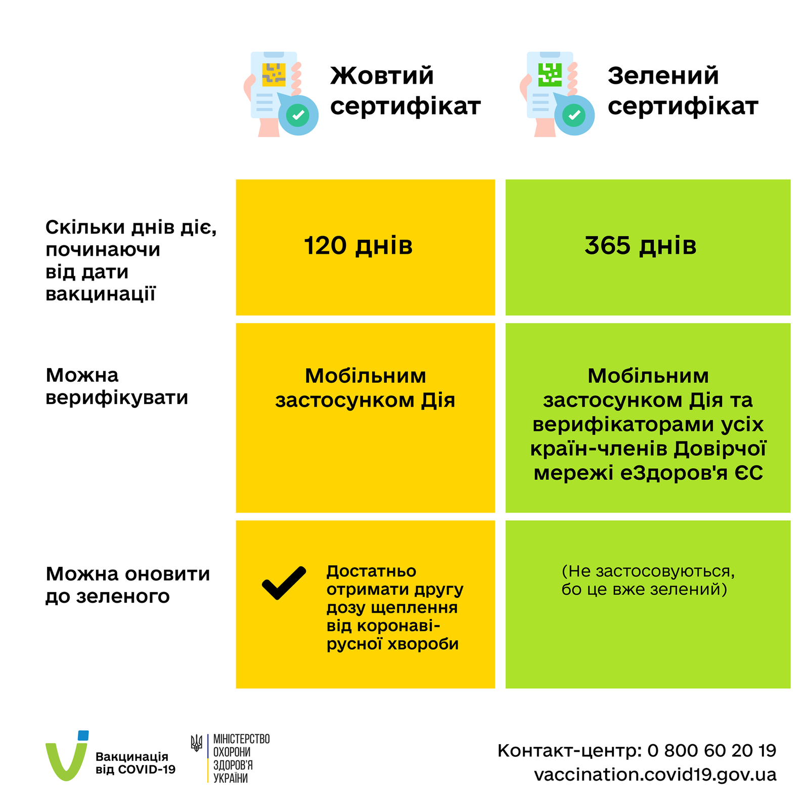 В чём разница между международным свидетельством и СOVID-сертификатом 3
