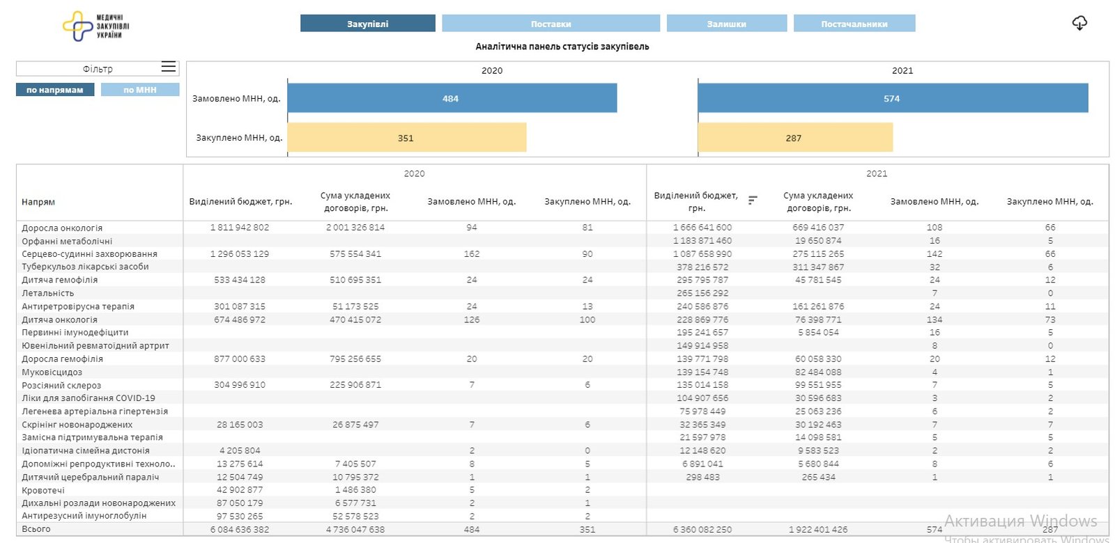 Як в Україні дізнатися, чи треба платити за призначені ліки 2
