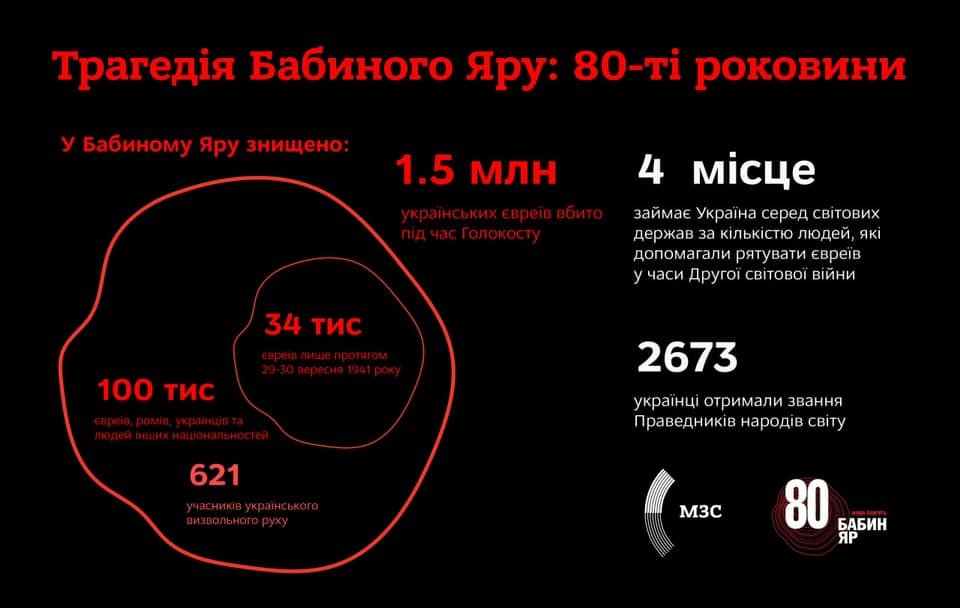 В Україні опублікували імена 159 нацистів, причетних до масових вбивств у Бабиному Яру 2
