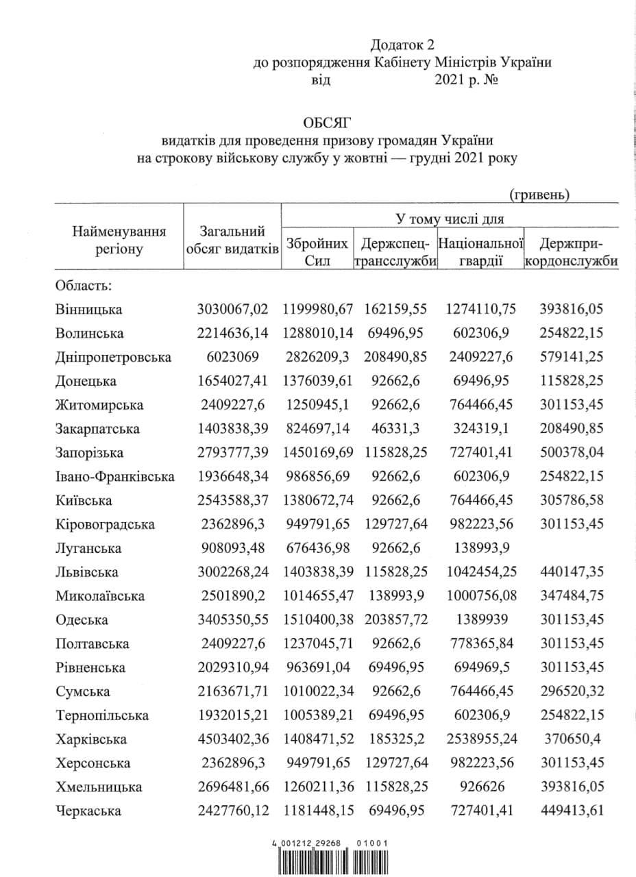 Осенний призыв: сколько людей отправятся на службу в Украине 2