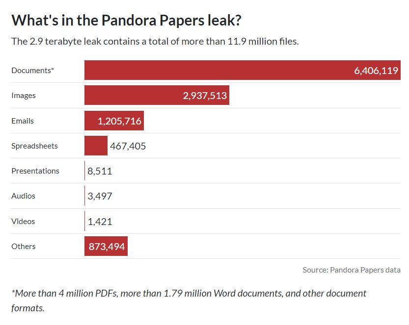 Какие данные содержаться в архиве