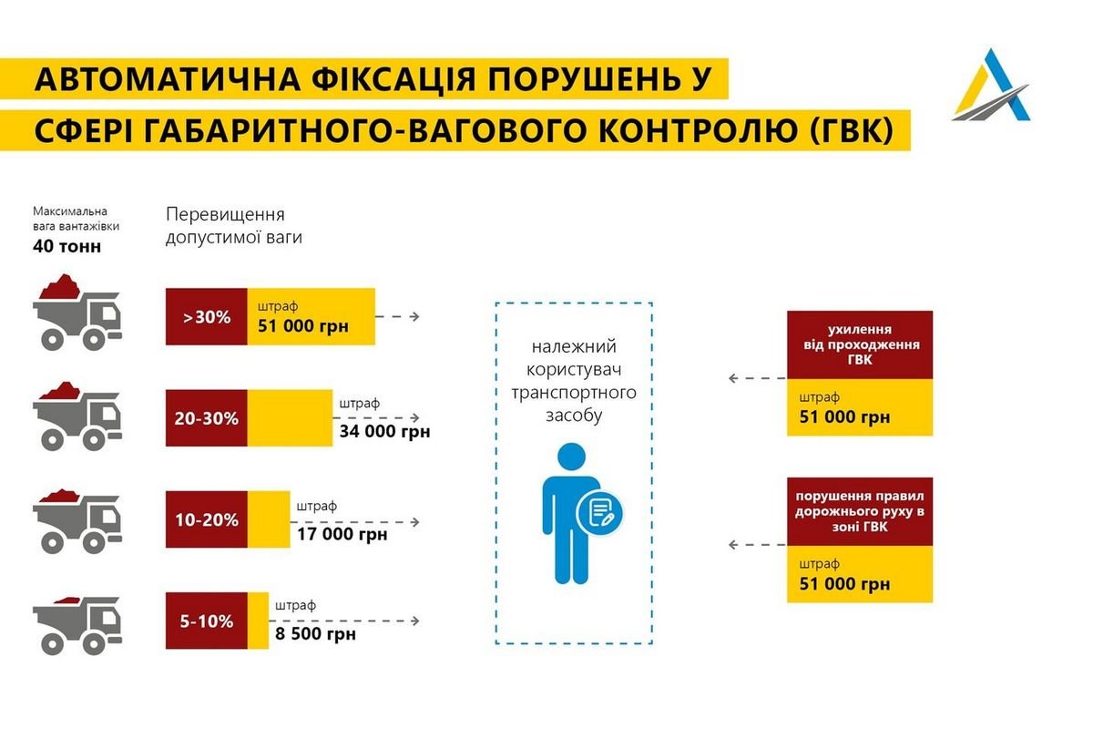 Штрафы Штрафы