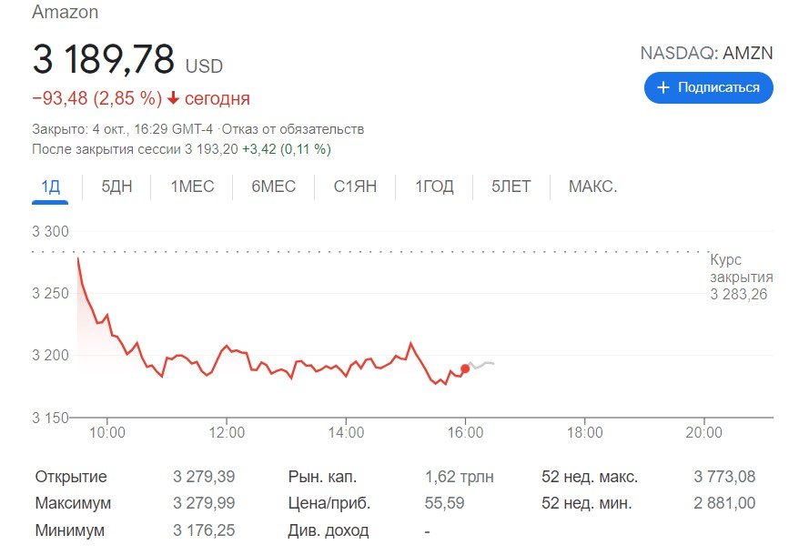 Amazon Amazon