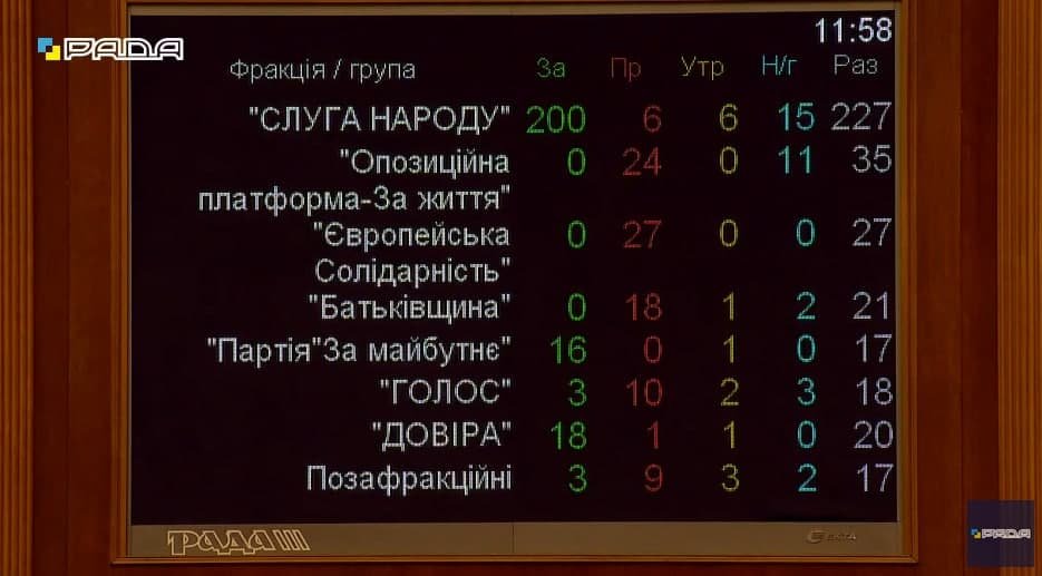 Разумкова отстранили от ведения заседаний Рады двух пленарных дней 1