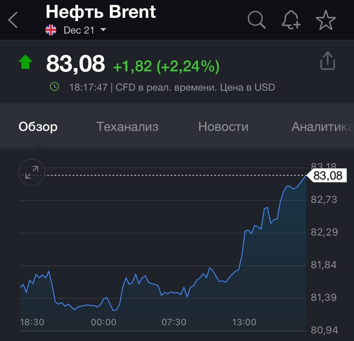 В мире выросли спрос и цена на нефть: причины 1