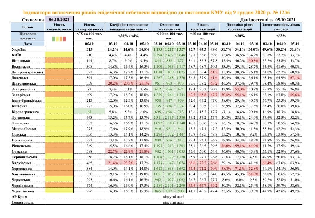 В Україні 11 областей відповідають «помаранчевій» зоні карантину 1