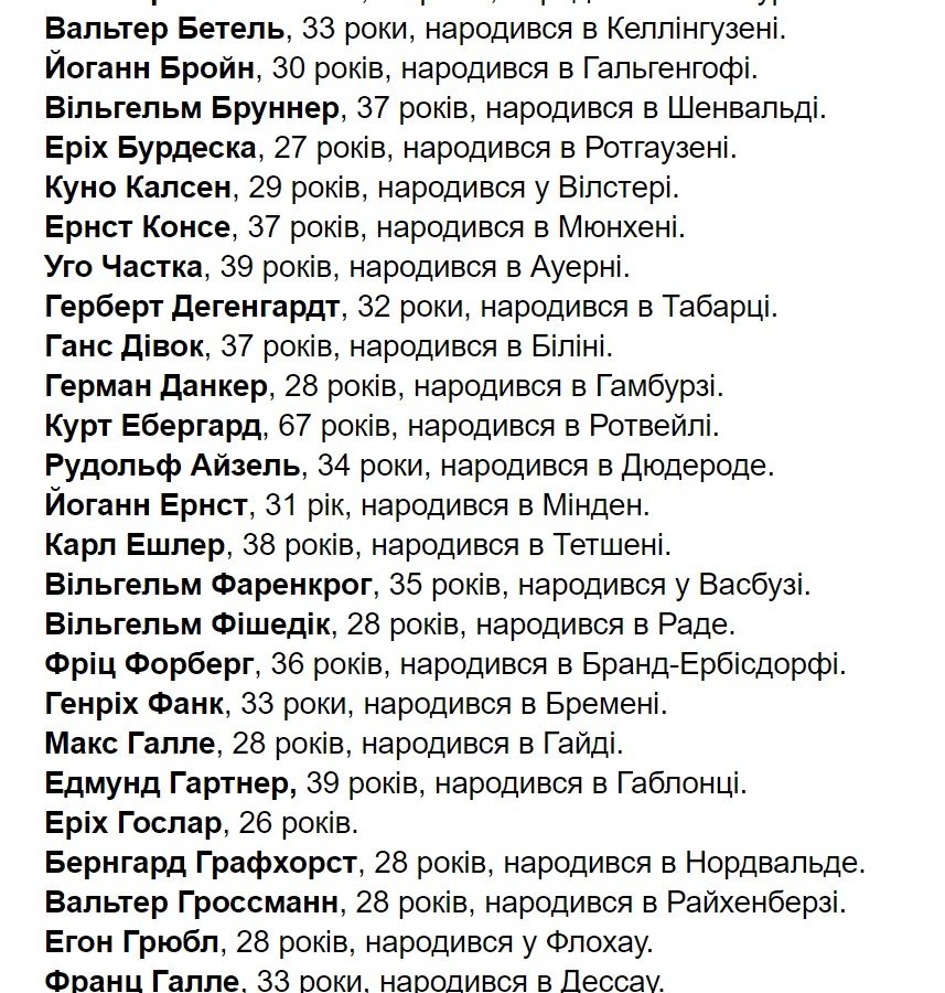 В Україні опублікували імена 159 нацистів, причетних до масових вбивств у Бабиному Яру 4