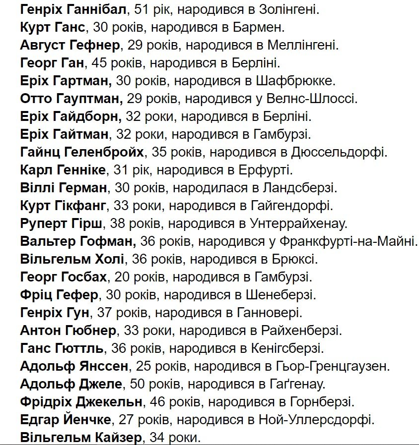 В Україні опублікували імена 159 нацистів, причетних до масових вбивств у Бабиному Яру 5
