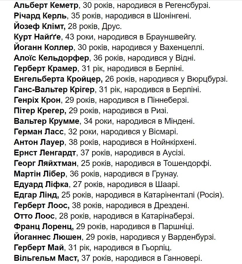 В Україні опублікували імена 159 нацистів, причетних до масових вбивств у Бабиному Яру 6